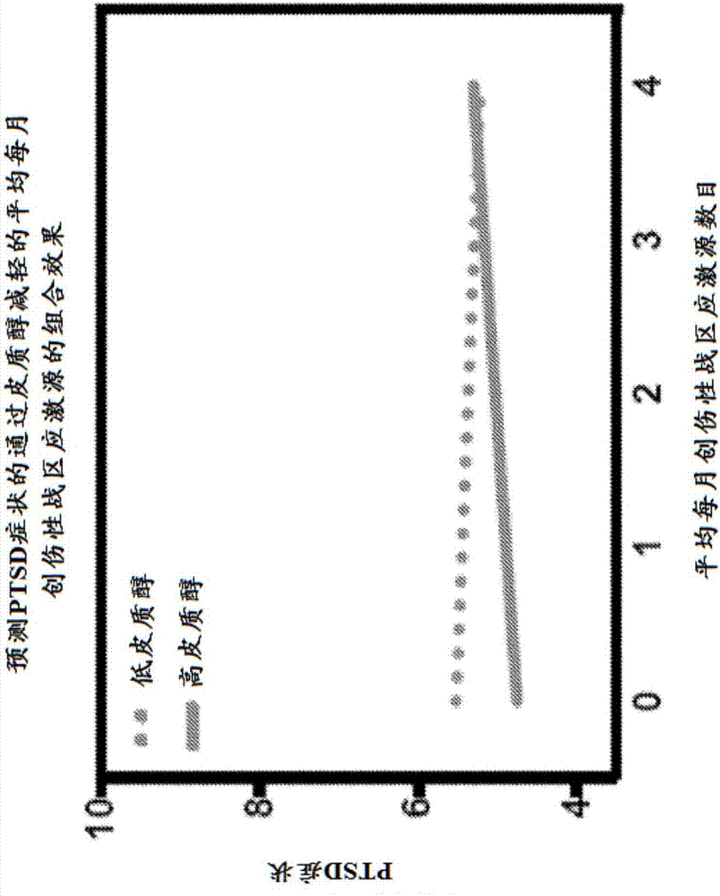 睾酮制剂及其治疗方法与流程