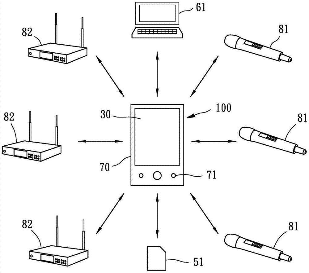 無線麥克風(fēng)管理系統(tǒng)的制作方法與工藝