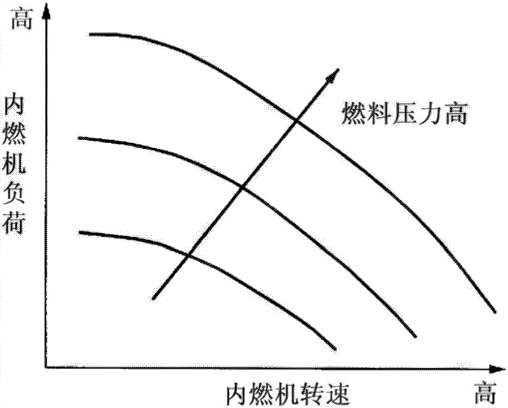 内燃机的控制装置的利记博彩app