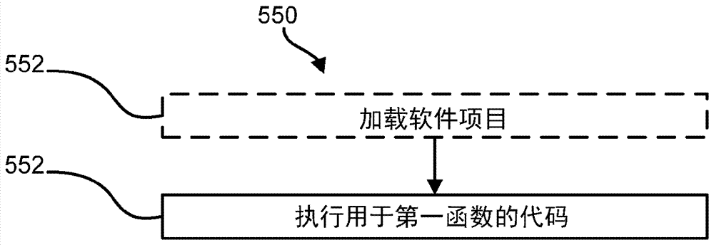 生成和执行受保护的软件项目的制作方法与工艺