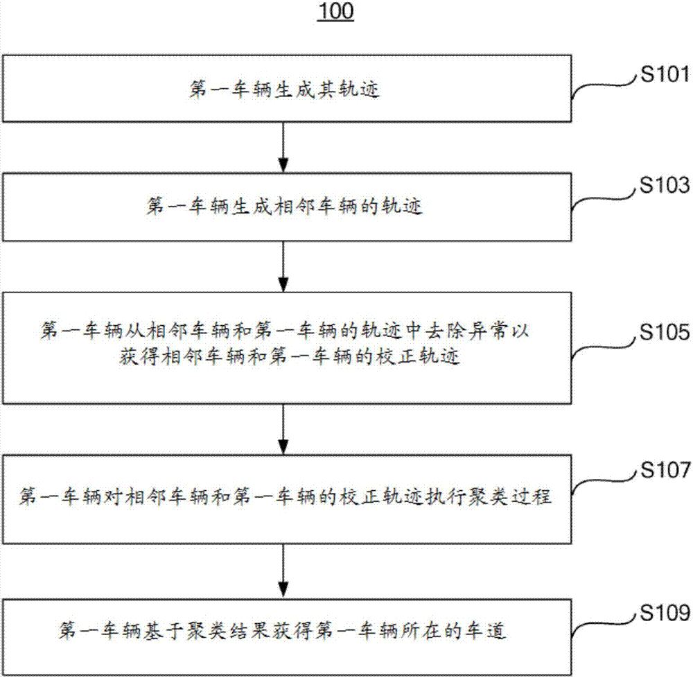 車道檢測(cè)的制作方法與工藝