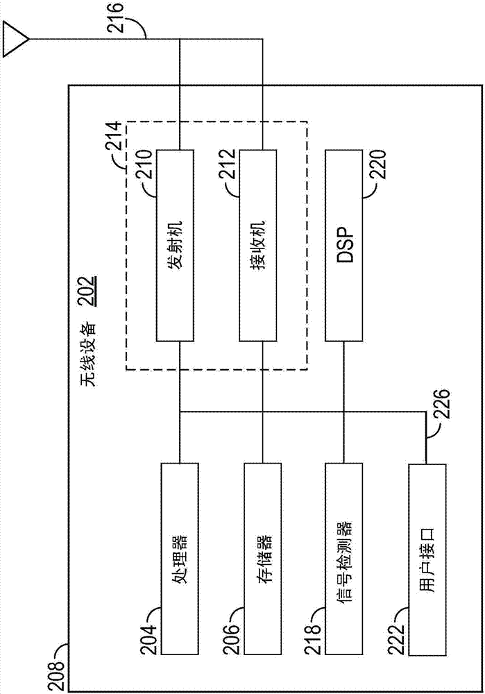 用于無線網(wǎng)絡(luò)中的改進(jìn)的通信效率的系統(tǒng)和方法與流程