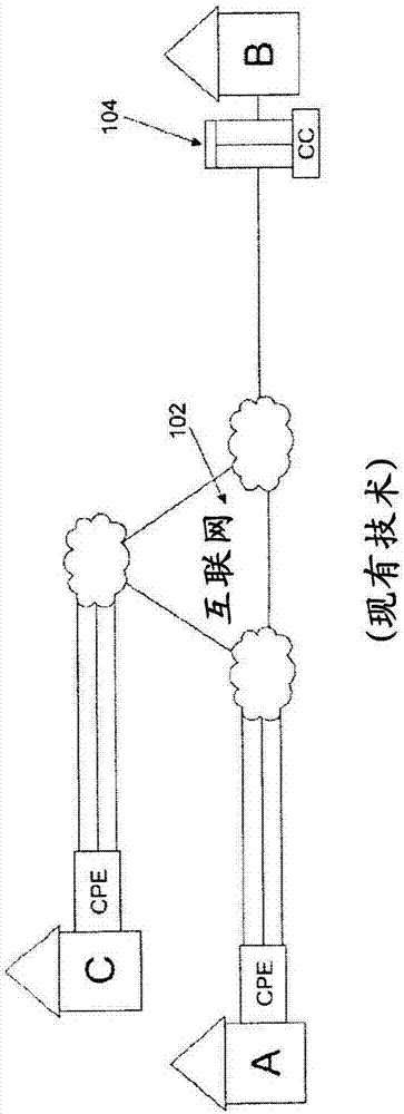 用于提供以多協(xié)議標(biāo)簽交換改善聚合/捆綁網(wǎng)絡(luò)連接的性能的系統(tǒng)、裝置和方法與流程