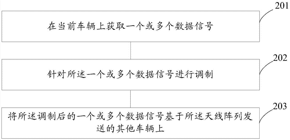 一種車輛運(yùn)行姿態(tài)調(diào)整方法和裝置與流程