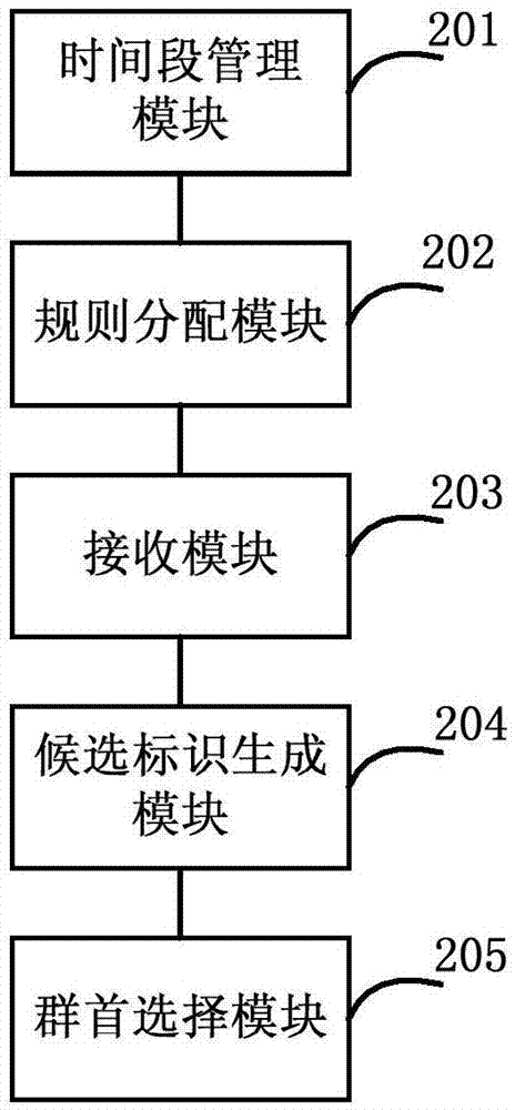 基于标识极值实现分群的方法、网络节点和系统与流程