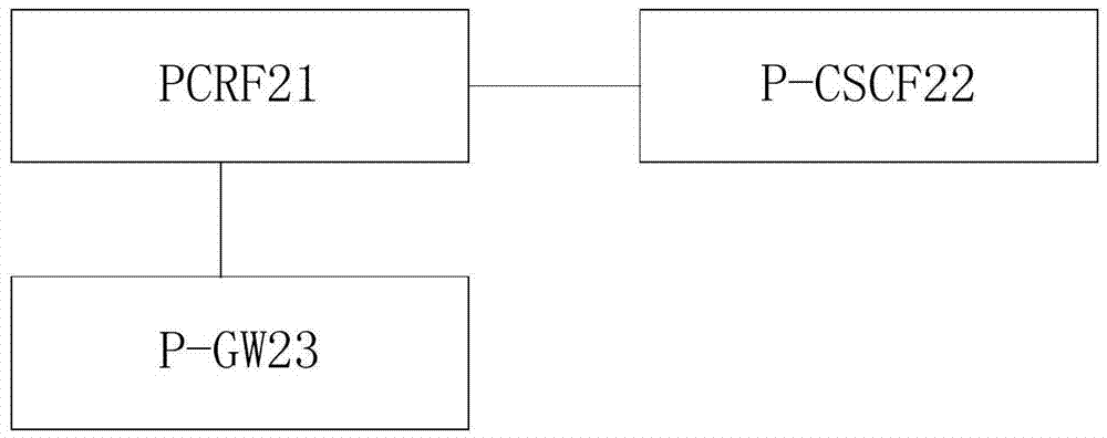 一種差異化計(jì)費(fèi)方法、LTE網(wǎng)絡(luò)系統(tǒng)及PCRF與流程