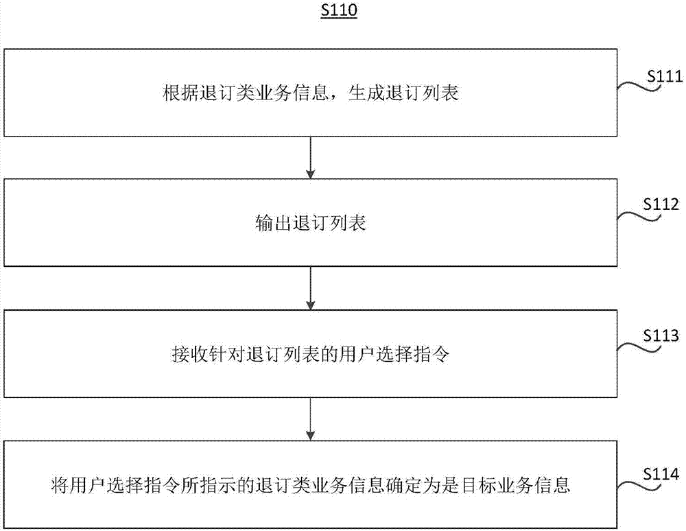 退订业务的方法和装置与流程