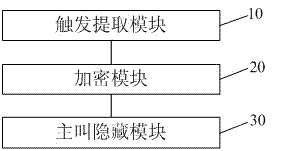 一種移動終端主叫號碼加密方法及系統(tǒng)與流程