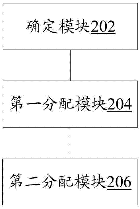 一種功率分配方法及裝置與流程