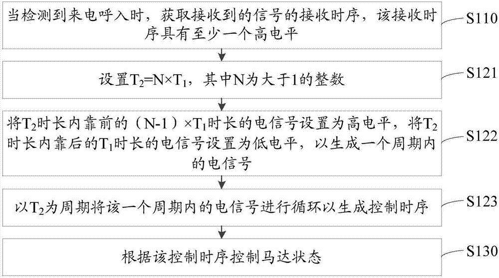 馬達(dá)狀態(tài)控制方法、存儲介質(zhì)及終端與流程