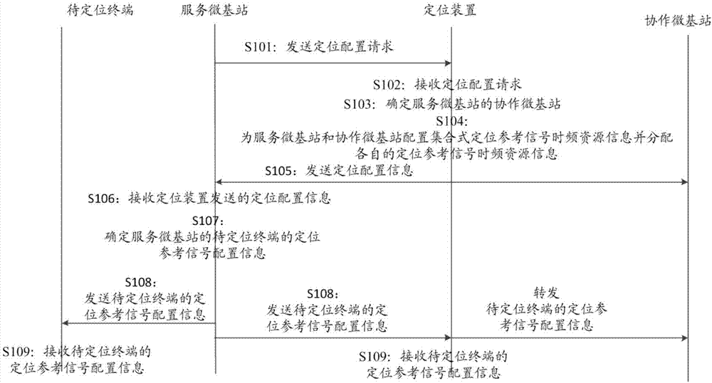 一种定位方法和装置与流程