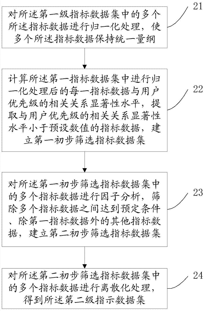 一种无线通讯系统用户优先级的判别方法及装置与流程