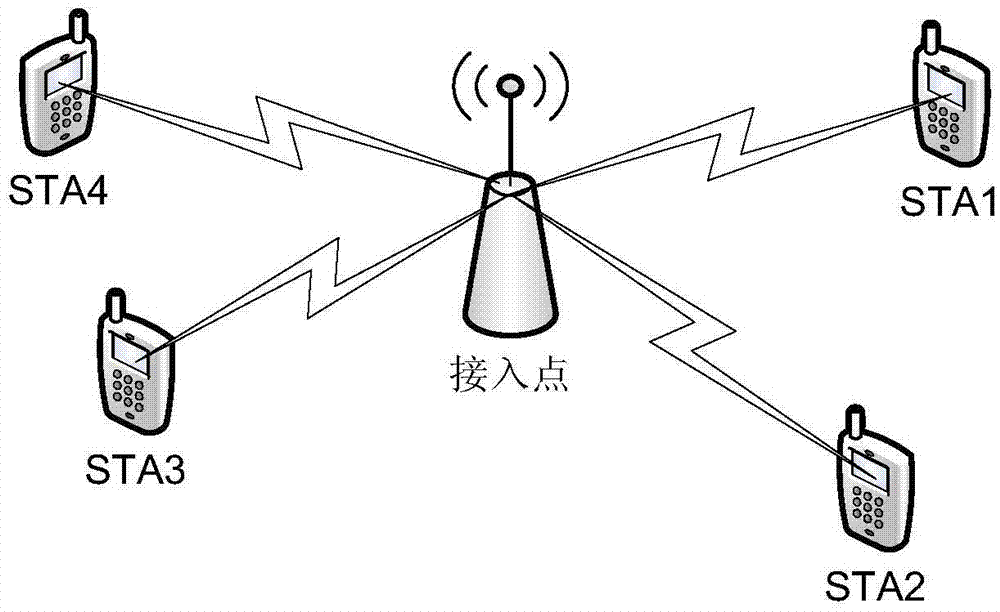 一種信道資源的調(diào)度方法及裝置與流程