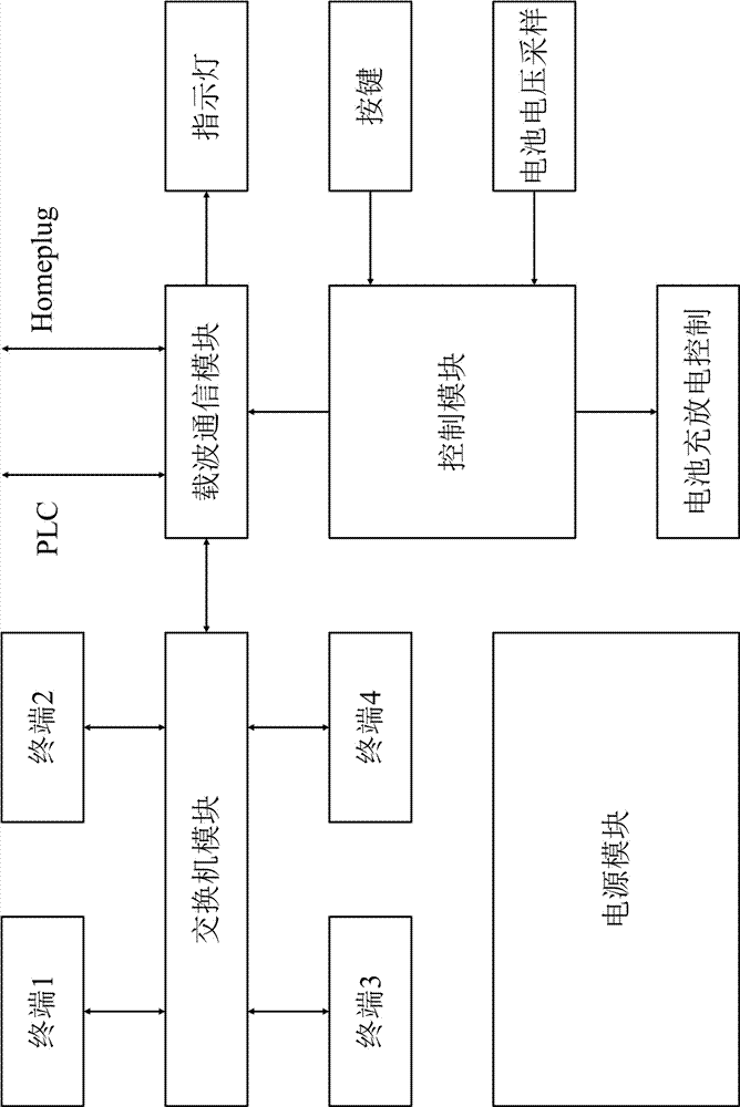 新型無線公網(wǎng)中繼器及其數(shù)據(jù)傳輸方法與流程