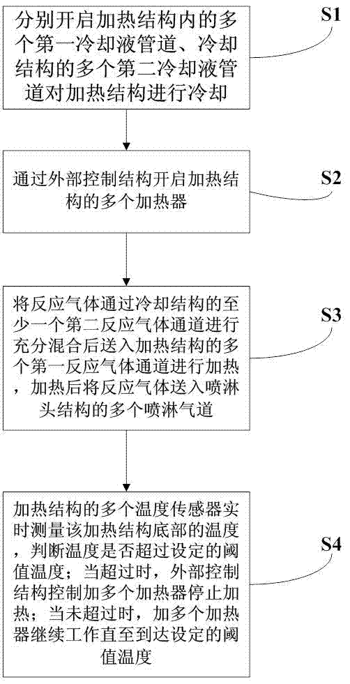 一种用于等离子反应装置的喷淋头加热冷却装置及方法与流程