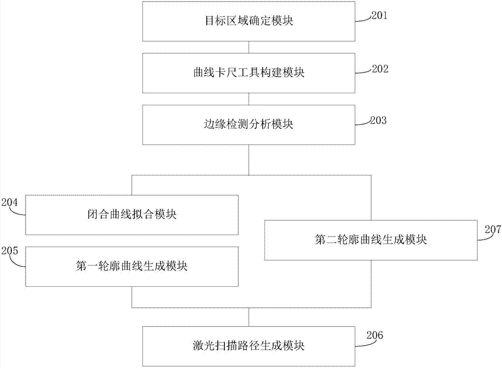 一種獲取激光掃描路徑的方法及裝置與流程