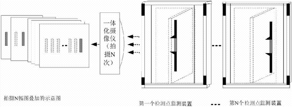 一種水庫(kù)壩體變形自動(dòng)監(jiān)測(cè)方法和系統(tǒng)與流程