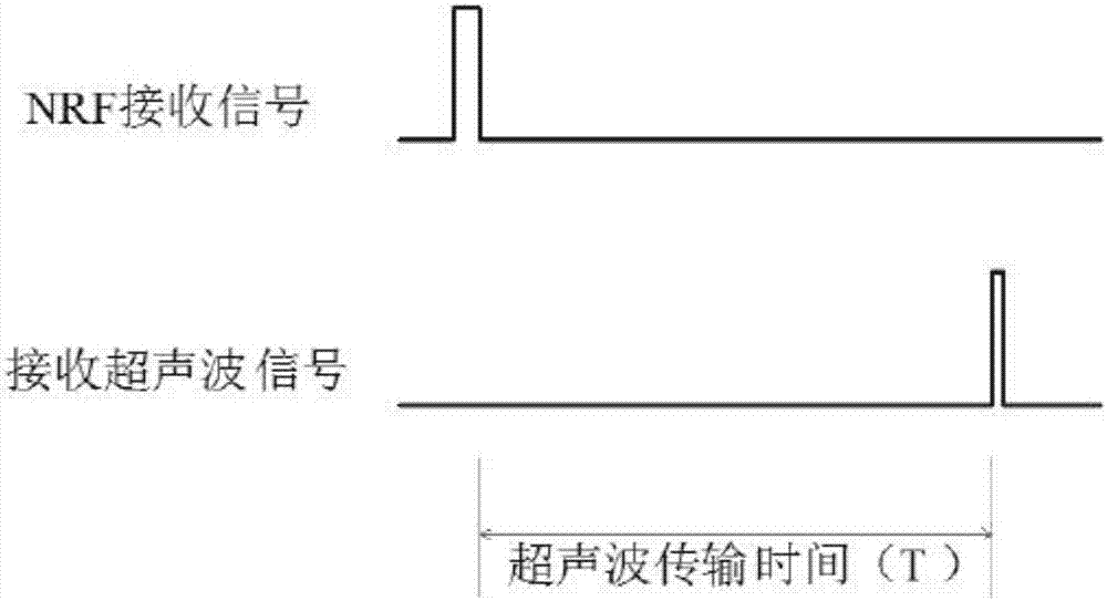 一種室內(nèi)導航定位方法、系統(tǒng)、待定位設備及錨節(jié)點與流程