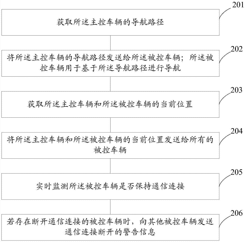 一種基于車載終端的導(dǎo)航路徑分享方法和裝置與流程