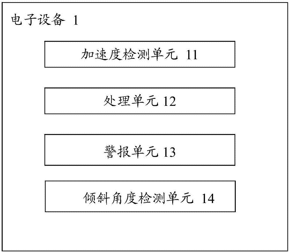 電子設(shè)備及用于該電子設(shè)備的危險(xiǎn)狀態(tài)檢測(cè)方法與流程