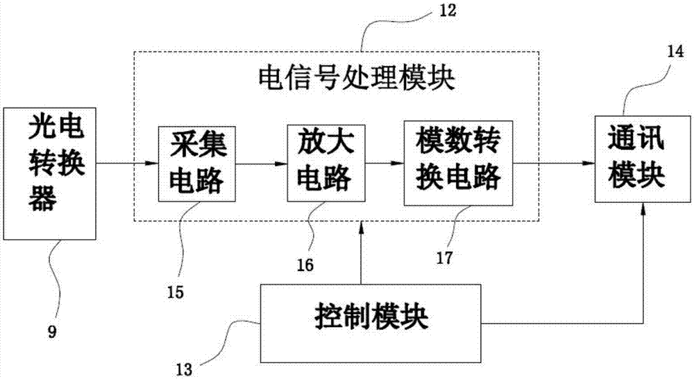 基于光纖EFPI傳感器的超聲波采集裝置的制作方法