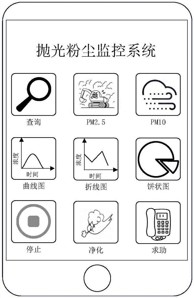 一種基于云計算和移動客戶端App的工作間式拋光粉塵監控系統及方法與流程