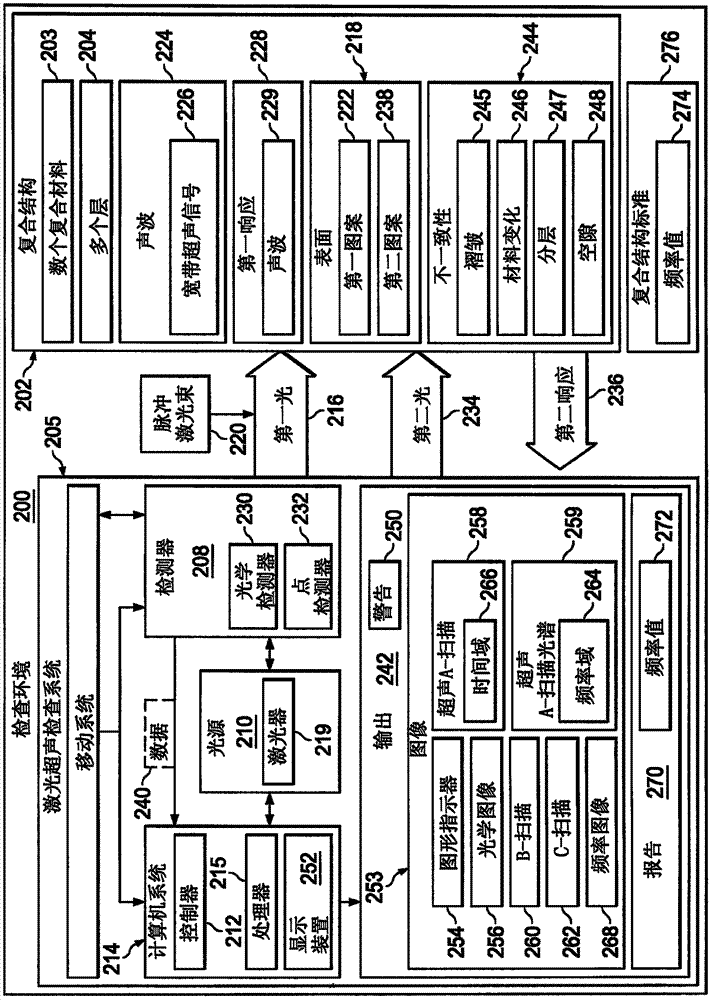 復合材料檢查的制作方法與工藝