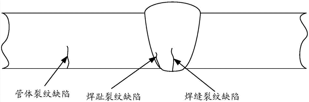 裂紋缺陷區(qū)域確定方法及裝置與流程