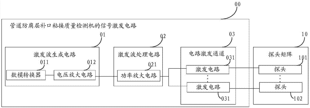 管道防腐層補(bǔ)口粘接質(zhì)量檢測(cè)機(jī)的信號(hào)激發(fā)電路的制作方法與工藝