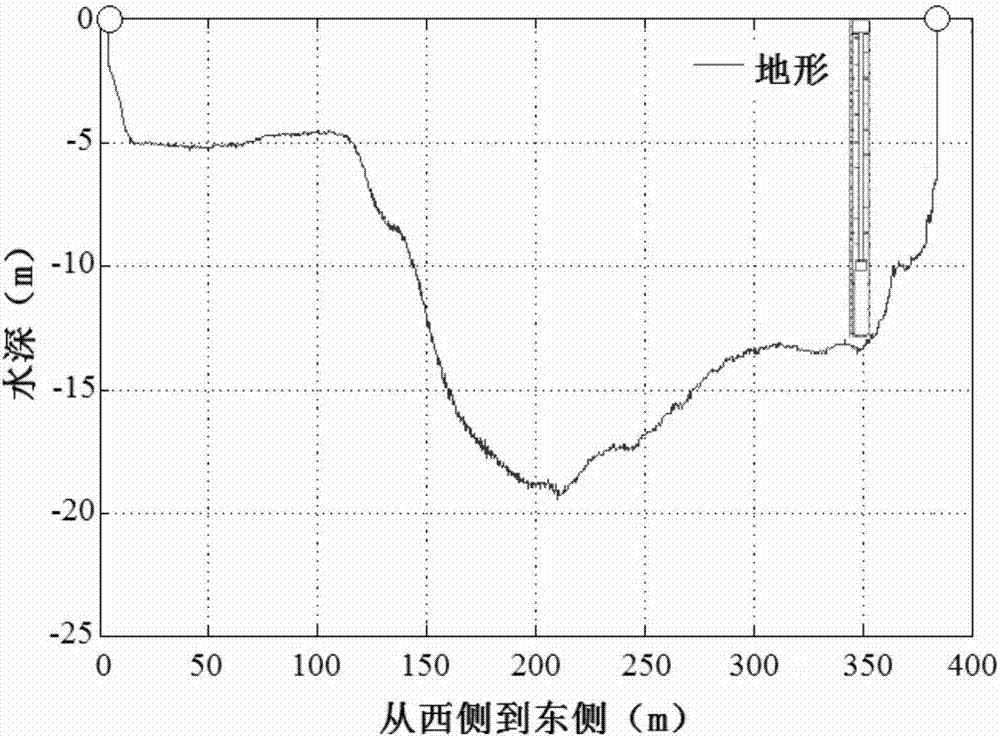 一种河流入海营养盐通量测定系统的制作方法与工艺