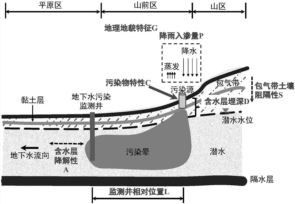 一种判断地下水污染监测井有效性的方法与流程