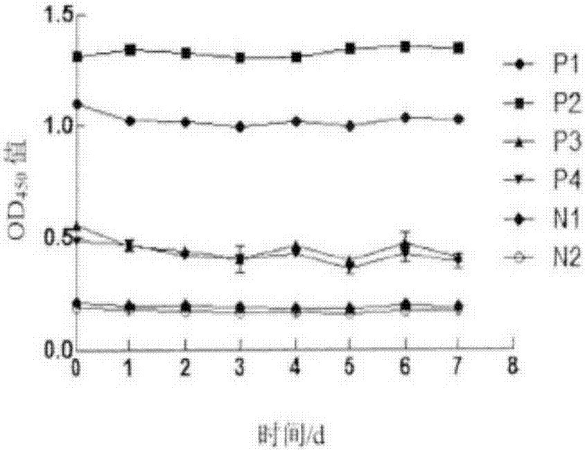 一種豬瘟新型抗體ELISA檢測試劑盒的制作方法與工藝