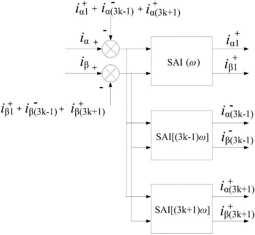 一种可以提取任意次谐波的SAI谐波电流检测法的制作方法与工艺