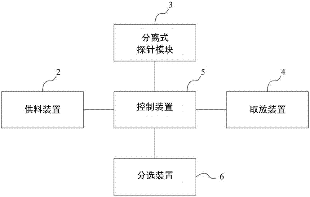 分離式探針模塊及具備分離式探針模塊的電子元件檢測設(shè)備的制作方法與工藝