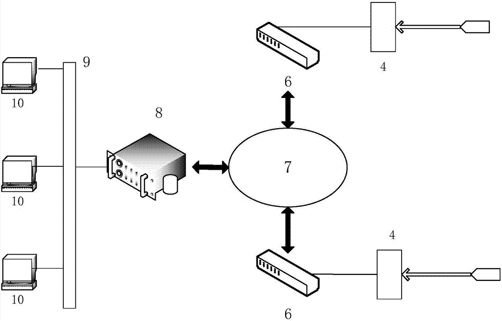 基于振動(dòng)、噪聲和中性點(diǎn)電流的變壓器直流偏磁監(jiān)測(cè)系統(tǒng)的制作方法與工藝