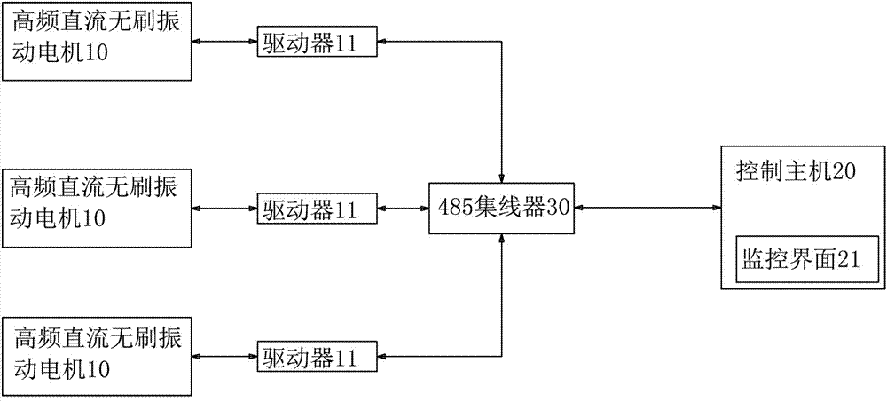 一种PCB电镀过程中振动电机的实时集中展示监控系统的制作方法与工艺