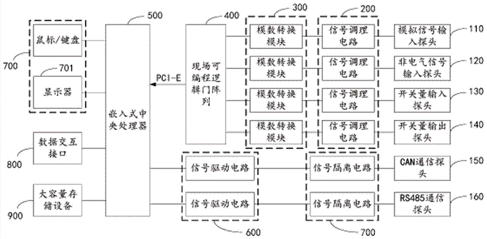 一種帶有示波器功能的充電樁測試儀的制作方法與工藝