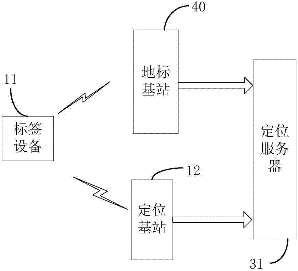 定位系统的制作方法与工艺