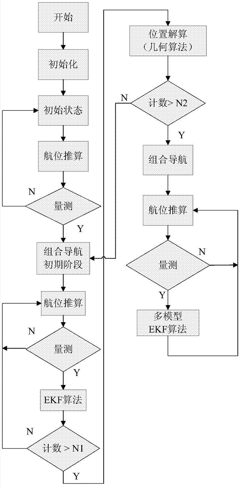 一種深水機(jī)器人多模型EKF組合導(dǎo)航裝置及方法與流程