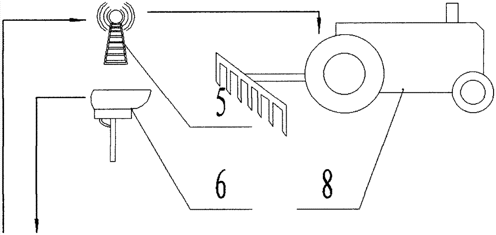 一種基于北斗系統(tǒng)的智慧農(nóng)業(yè)服務(wù)系統(tǒng)的制作方法與工藝