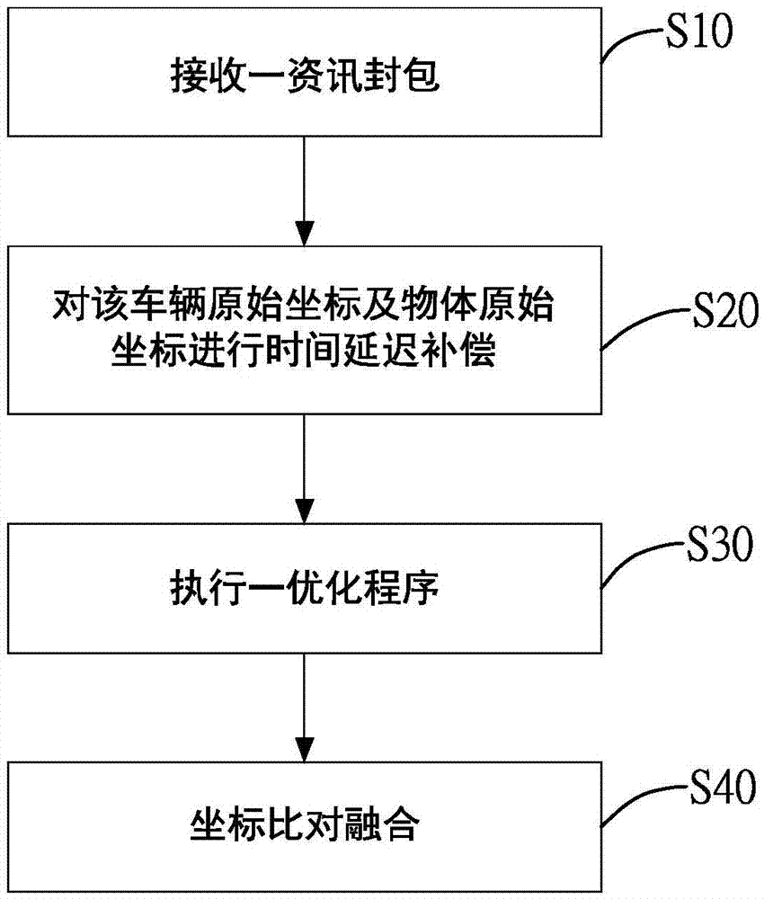 車輛協(xié)同式物體定位優(yōu)化方法及車輛協(xié)同定位裝置與流程