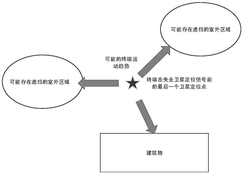 確定便攜終端處于室內(nèi)室外的方法及便攜終端與流程