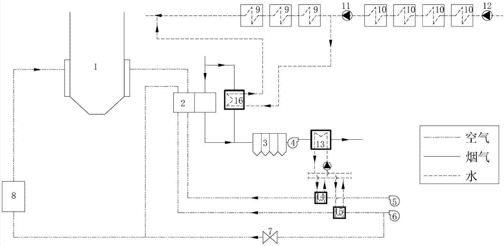 一種一次風及煙氣余熱聯(lián)合利用系統(tǒng)的制作方法與工藝