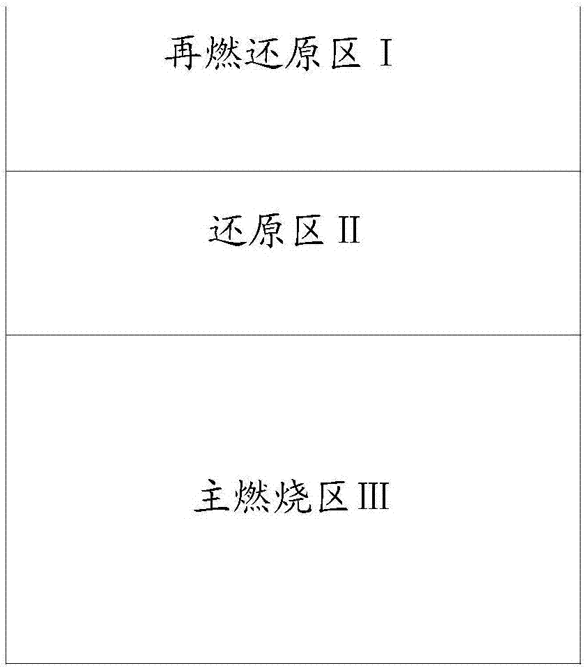 一种混合气体再燃低氮燃烧系统的制作方法与工艺