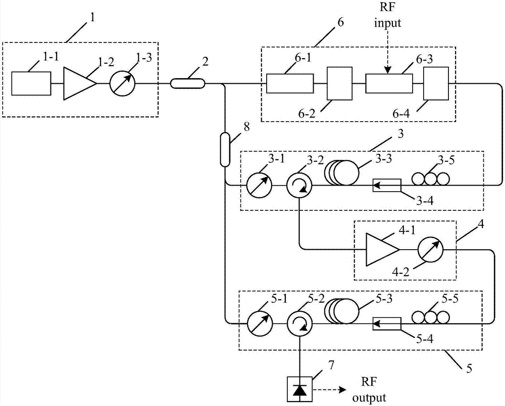 一种窄带光学陷波滤波器的制作方法与工艺