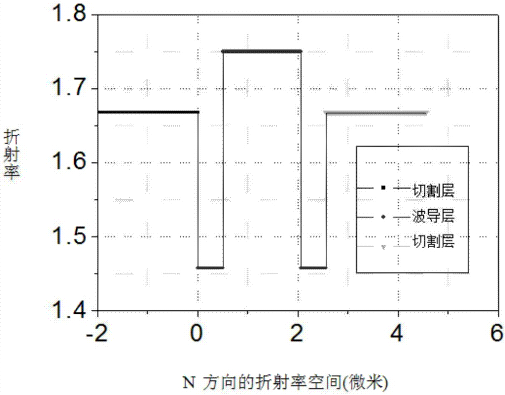 一種基于棱鏡耦合的多通帶極窄帶光學(xué)濾波器的制作方法與工藝