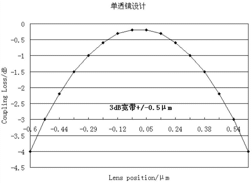 多通道多透镜波分复用装置及其治具和应用方法与流程