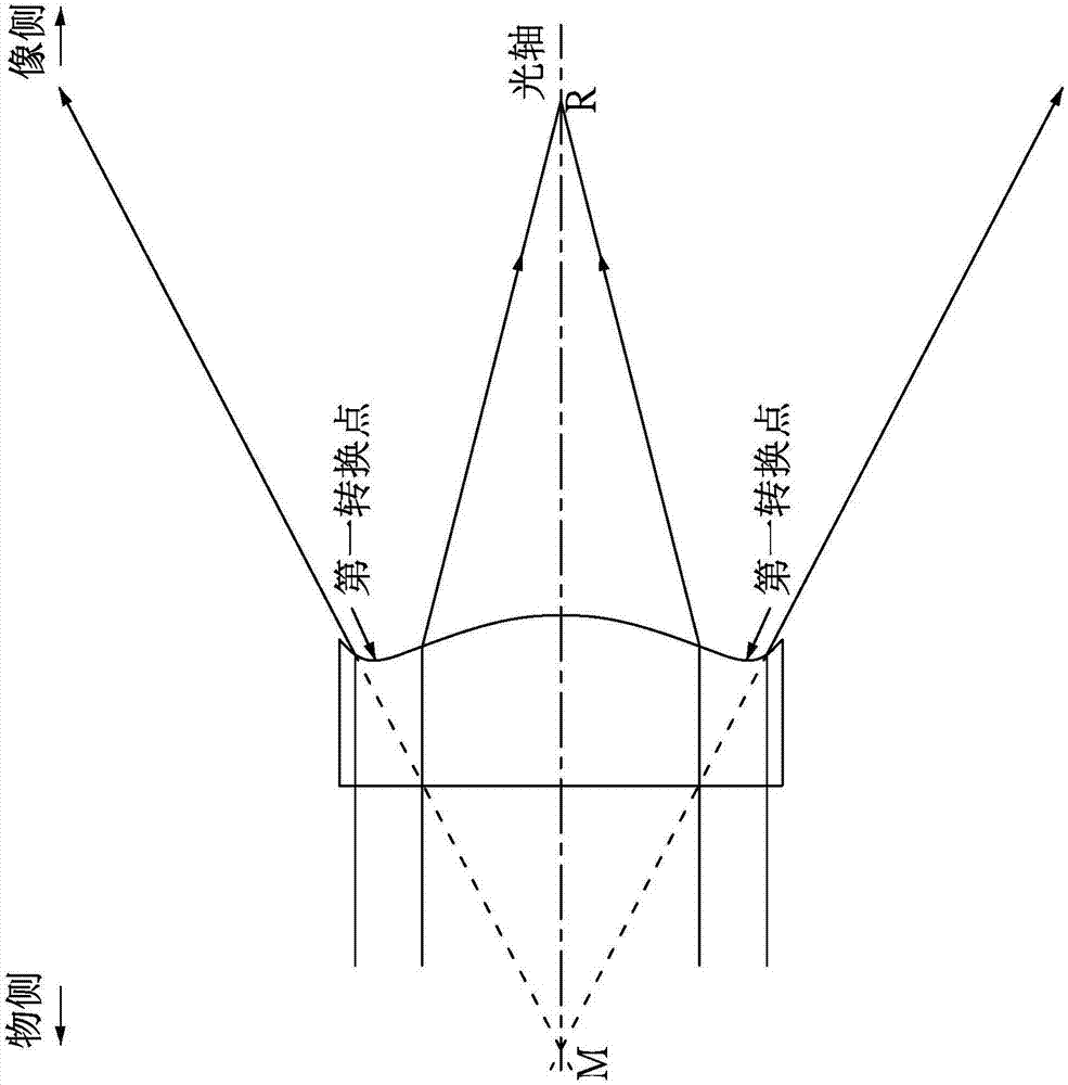 光學(xué)成像鏡頭的制作方法與工藝