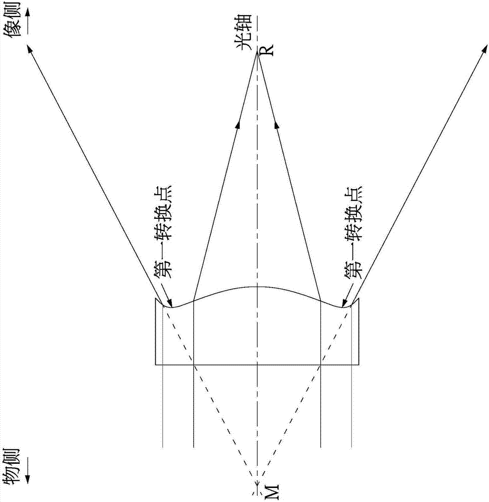 光學(xué)鏡片組的制作方法與工藝