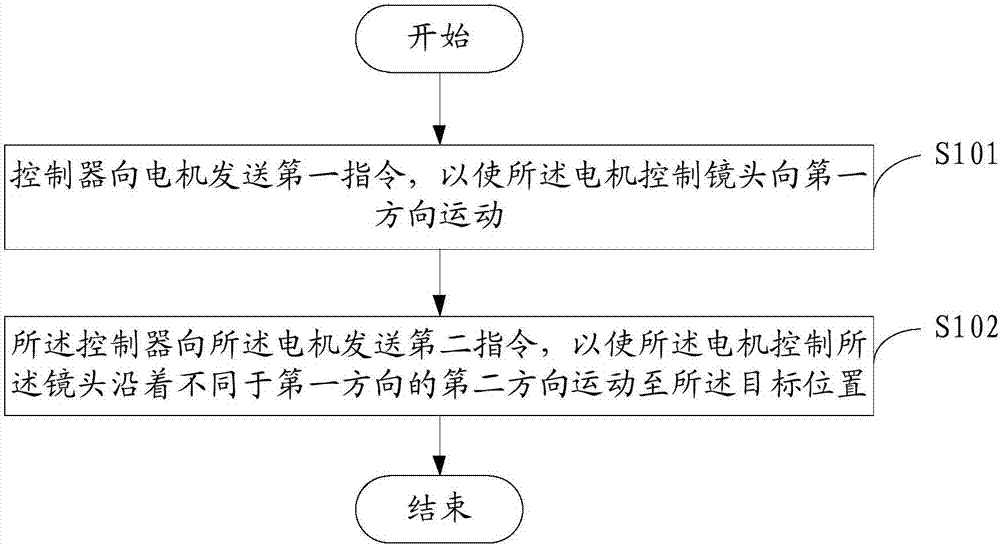 自动调焦方法、装置及投影仪与流程